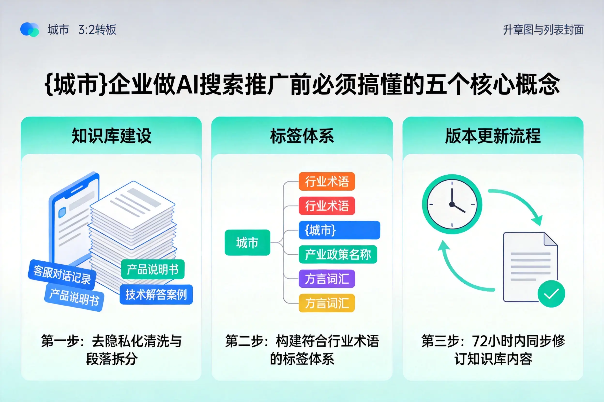布拖企业做AI搜索推广前必须搞懂的五个核心概念